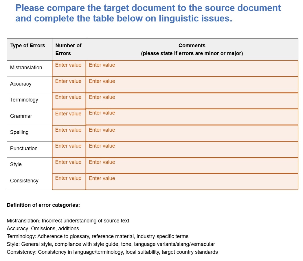 PandaDoc evaluation form: table breaking down the types of errors found